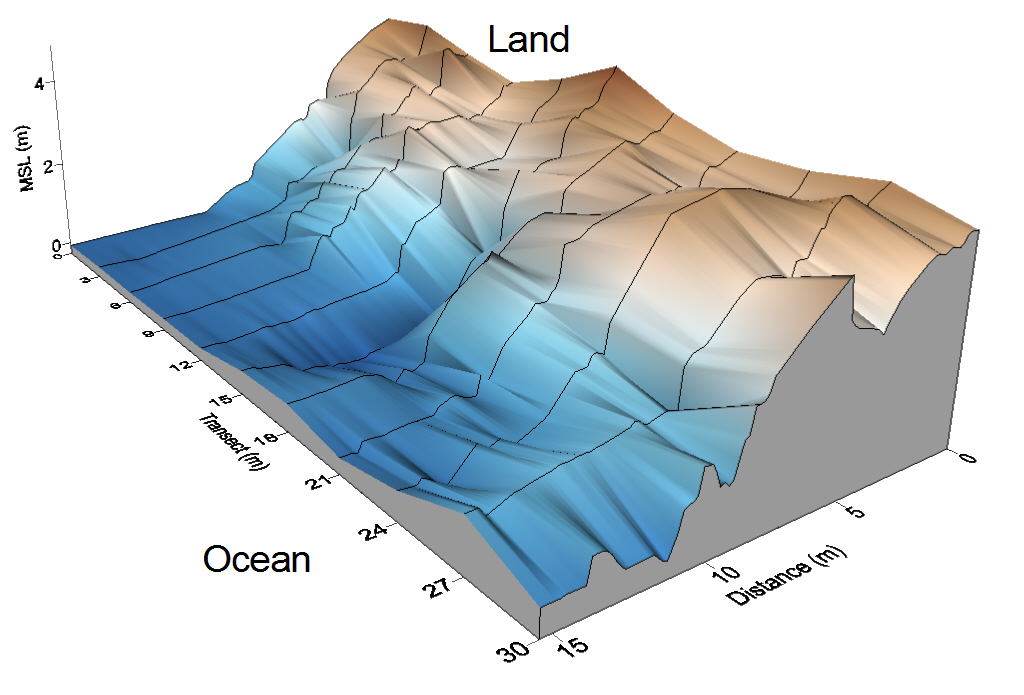 Topography map of Kayak Island